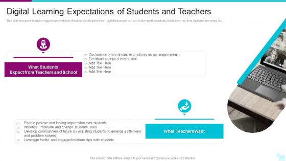 Digital Learning Expectations Of Students And Teachers Digital Learning Playbook