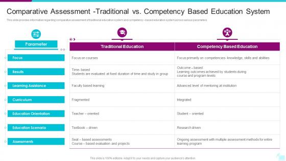Digital Learning Playbook Comparative Assessment Traditional
