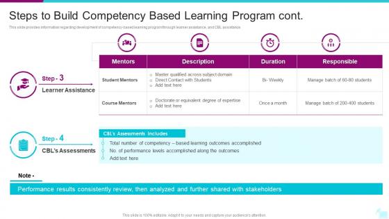 Digital Learning Playbook Steps To Build Competency Based Learning