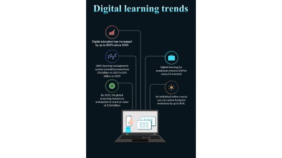 Digital Learning Revaluation Statistical Trends