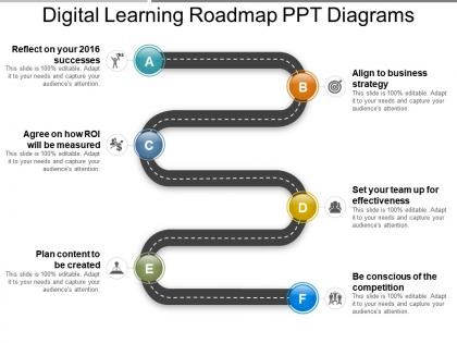 Digital learning roadmap ppt diagrams