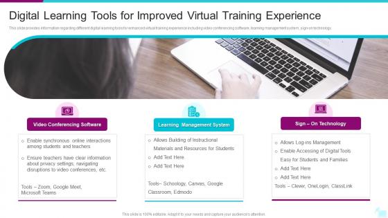 Digital Learning Tools For Improved Virtual Training Experience Digital Learning Playbook