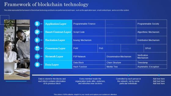 Digital Ledger It Framework Of Blockchain Technology Ppt Slides Objects