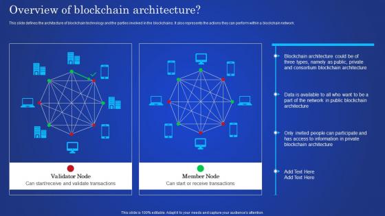 Digital Ledger It Overview Of Blockchain Architecture Ppt Styles Good