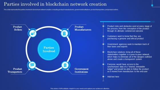 Digital Ledger It Parties Involved In Blockchain Network Creation Ppt Show