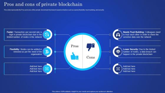 Digital Ledger It Pros And Cons Of Private Blockchain Ppt Layouts Pictures