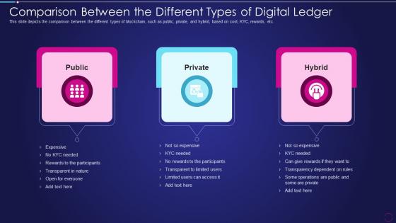 Digital Ledger Technology Comparison Between The Different Types Of Digital Ledger