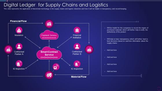 Digital Ledger Technology Digital Ledger For Supply Chains And Logistics Ppt Topic