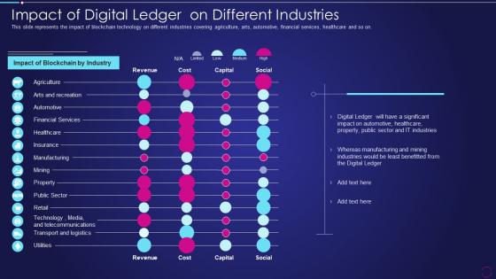 Digital Ledger Technology Impact Of Digital Ledger On Different Industries Ppt Layouts
