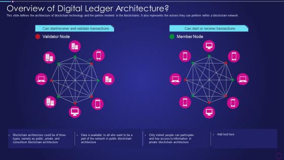 Digital Ledger Technology Overview Of Digital Ledger Architecture Ppt Summary