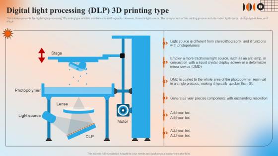 Digital Light Processing DLP 3D Printing Type Automation In Manufacturing IT