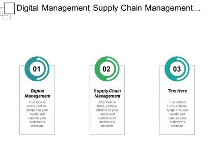 Digital management supply chain management business opportunities asset investment cpb