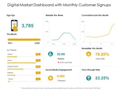 Digital market dashboard with monthly customer signups