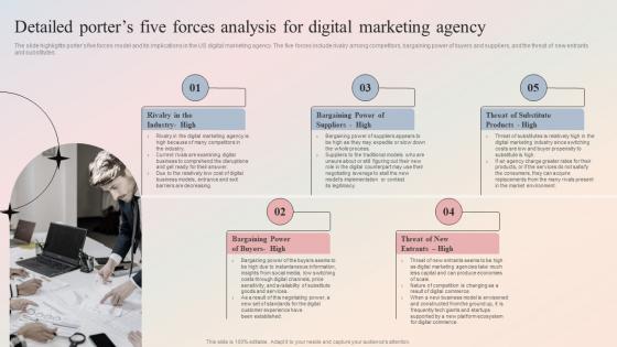 Digital Marketing Agency Detailed Porters Five Forces Analysis For Digital Marketing Agency BP SS