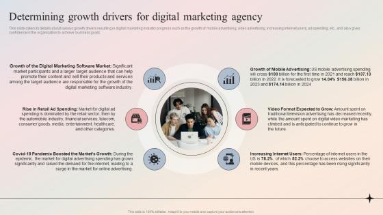 Digital Marketing Agency Determining Growth Drivers For Digital Marketing Agency BP SS