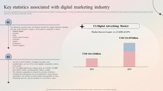 Digital Marketing Agency Key Statistics Associated With Digital Marketing Industry BP SS