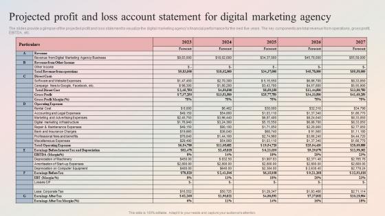 Digital Marketing Agency Projected Profit And Loss Account Statement For Digital Marketing BP SS