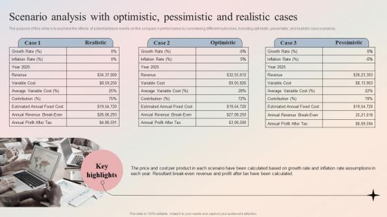 Digital Marketing Agency Scenario Analysis With Optimistic Pessimistic And Realistic Cases BP SS