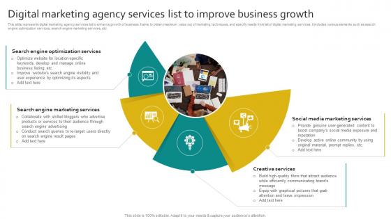 Digital Marketing Agency Services List To Improve Business Growth