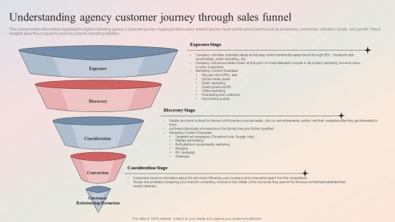 Digital Marketing Agency Understanding Agency Customer Journey Through Sales Funnel BP SS