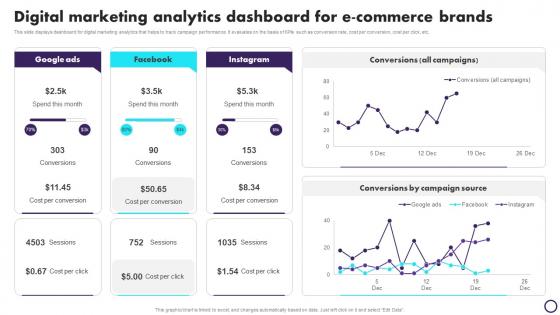Digital Marketing Analytics Dashboard For E Commerce Brands