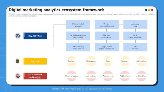 Digital Marketing Analytics Ecosystem Framework
