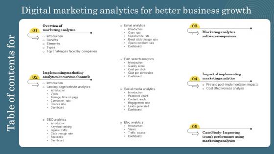 Digital Marketing Analytics For Better Business Table Of Content