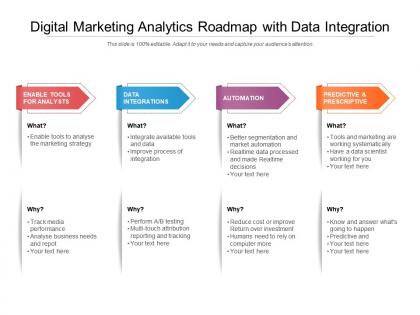 Digital marketing analytics roadmap with data integration