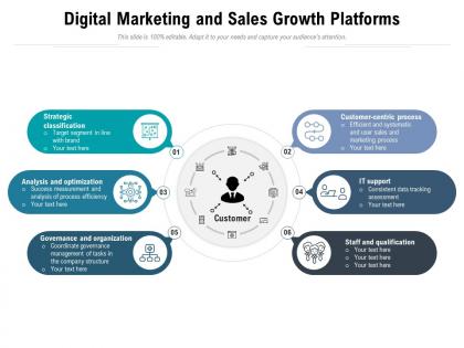 Digital marketing and sales growth platforms