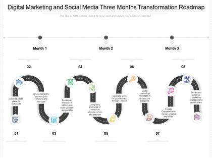 Digital marketing and social media three months transformation roadmap