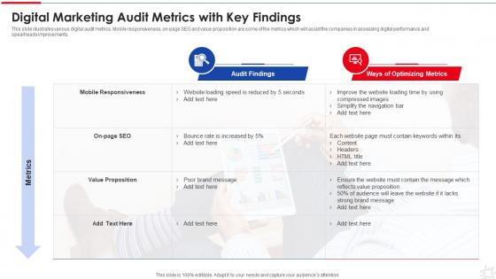 Digital Marketing Audit Metrics With Key Findings