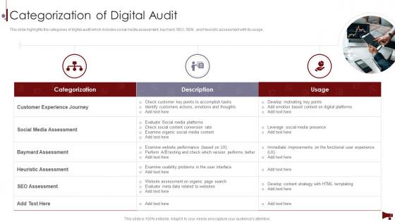 Digital Marketing Audit Of Website Categorization Of Digital Audit