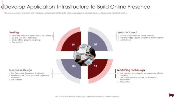 Digital Marketing Audit Of Website Develop Application Infrastructure To Build Online Presence