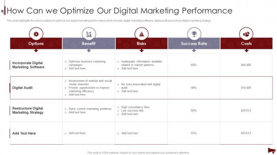 Digital Marketing Audit Of Website How Can We Optimize Our Digital Marketing Performance