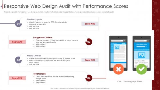 Digital Marketing Audit Of Website Responsive Web Design Audit With Performance Scores