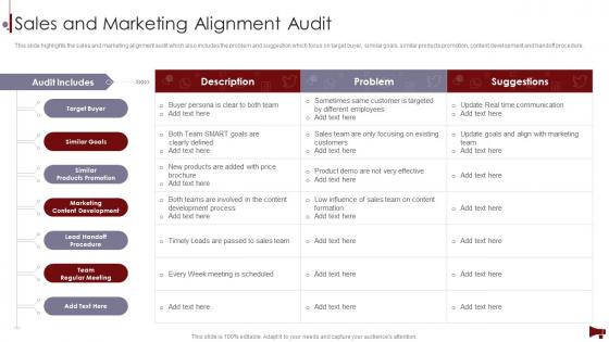 Digital Marketing Audit Of Website Sales And Marketing Alignment Audit