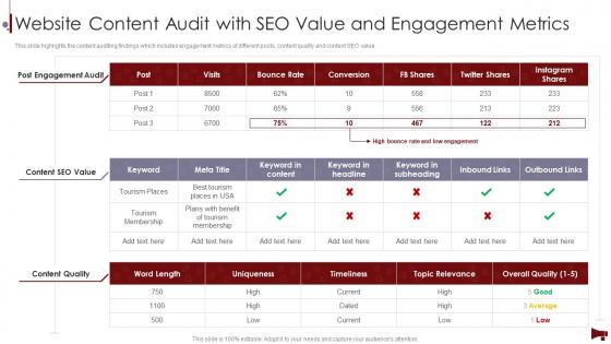 Digital Marketing Audit Of Website Website Content Audit With SEO Value And Engagement Metrics