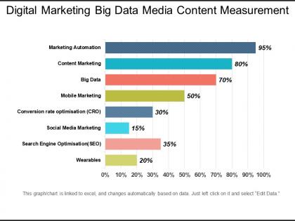 Digital marketing big data media content measurement