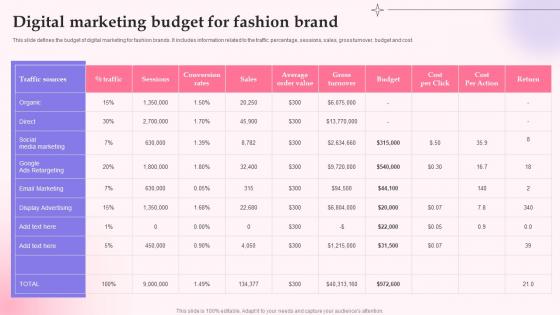 Digital Marketing Budget For Fashion Brand