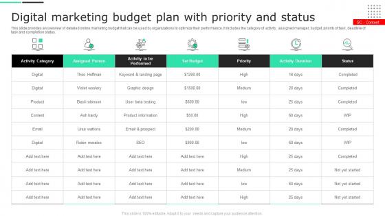 Digital Marketing Budget Plan With Priority And Status