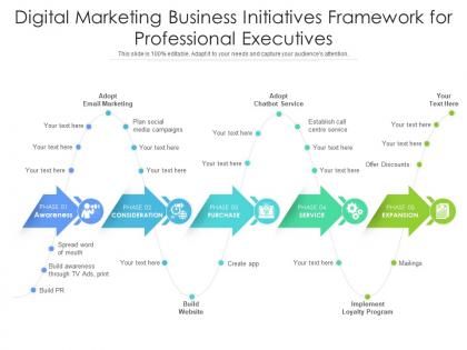 Digital marketing business initiatives framework for professional executives