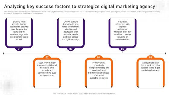 Digital Marketing Business Plan Analyzing Key Success Factors To Strategize BP SS