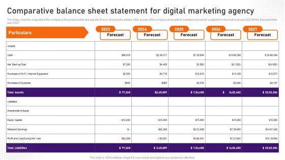 Digital Marketing Business Plan Comparative Balance Sheet Statement For Digital BP SS