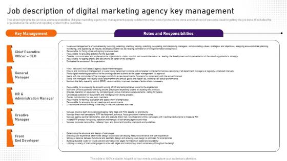 Digital Marketing Business Plan Job Description Of Digital Marketing Agency BP SS