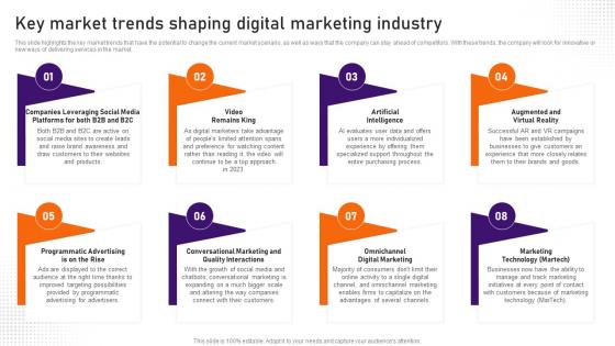 Digital Marketing Business Plan Key Market Trends Shaping Digital Marketing BP SS