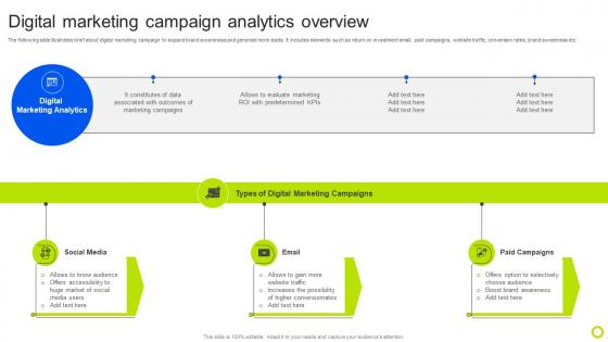 Digital Marketing Campaign Analytics Overview Guide For Implementing Analytics MKT SS V