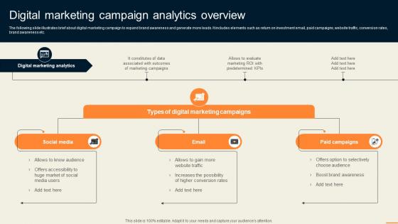 Digital Marketing Campaign Analytics Overview Guide For Improving Decision MKT SS V