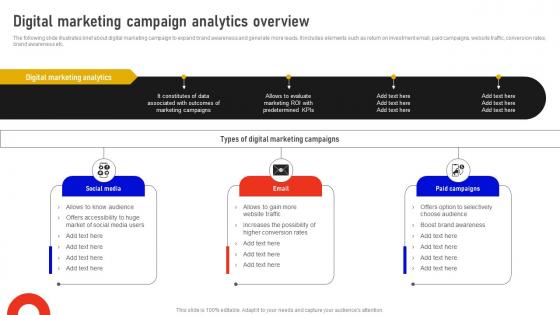 Digital Marketing Campaign Analytics Overview Marketing Data Analysis MKT SS V