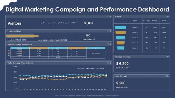 Digital marketing campaign and performance dashboard digital marketing strategic application