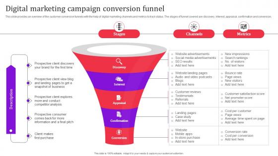 Digital Marketing Campaign Conversion Funnel Direct Response Advertising Techniques MKT SS V